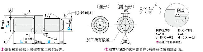 定位销 附头缘 -锥型压入型