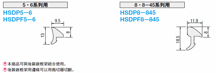 後裝嵌板架用邊條:關聯圖像