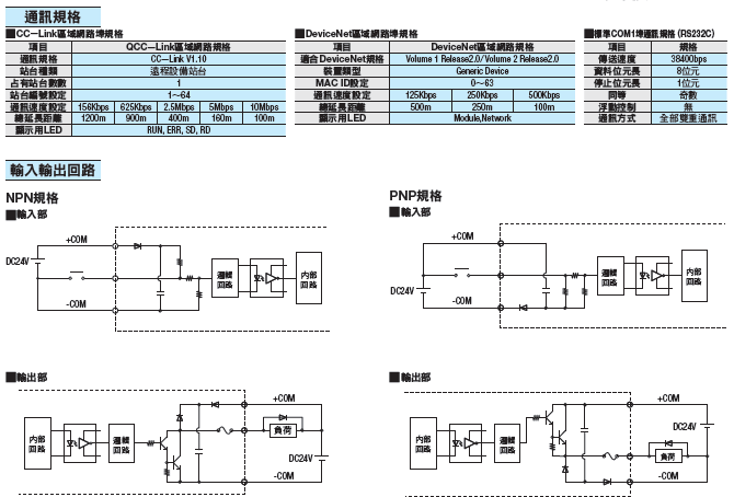 單軸自動裝置專用控制器　RS・RSD・RSDG1／2／3　:關聯圖像