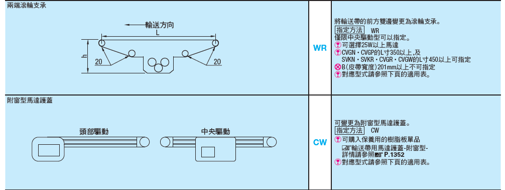 平面皮帶輸送帶　頭部驅動2溝槽擠型架（皮帶輪徑30mm）:關聯圖像