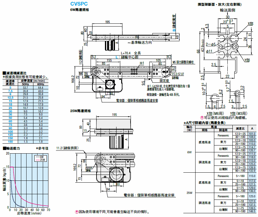 樹脂鍊條輸送帶　單列頭部驅動3溝槽擠型架（鏈輪徑57mm）:關聯圖像