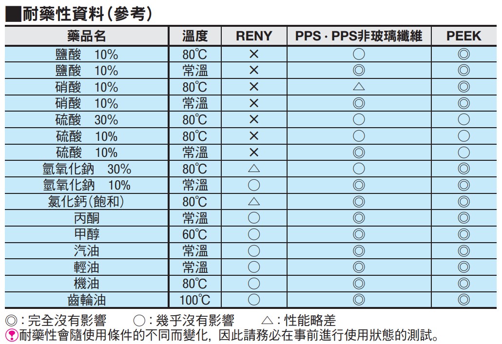 PPSB3-15 | 內六角孔樹脂螺栓PEEK・PPS・RENY | MISUMI | MISUMI【台灣