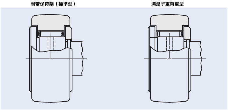 經濟型】凸輪軸承隨動器頭部內六角孔平面型| MISUMI | MISUMI【台灣三住】
