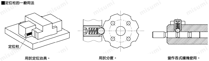 MISUMI定位柱滾珠螺絲波子螺絲定位珠碰珠鋼珠緊定彈簧螺絲