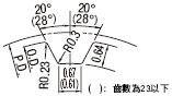 Misumi經濟型同步帶輪MXL齒形規格圖