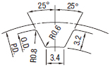 Misumi經濟型同步帶輪T5齒形規格圖