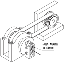 MiSUMi繞線機的壓線機構的詳細案例