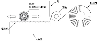 MiSUMi工件 塗膠機構的詳細說明