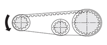 MiSUMi皮帶輪驅動用案例