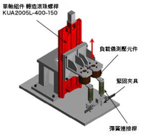 KU單軸組件在彈簧組裝設備上的的定點控制