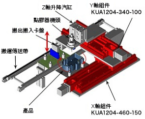 KU單軸組件在點膠機等專用設備上的定位工件搬送