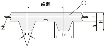 開放型皮帶尺寸規格圖