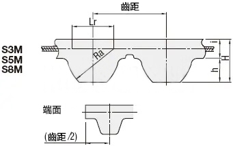 開放型皮帶尺寸規格圖