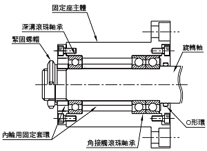 misumi CLBUMISUMI軸承用墊圈使用方法大全