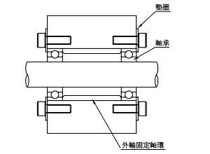 misumi CLBUMISUMI軸承用墊環用途介紹