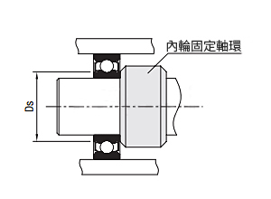 misumi CLBUMISUMI軸承用墊套用途詳解