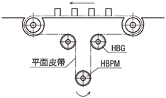 平面皮帶輪使用案例圖