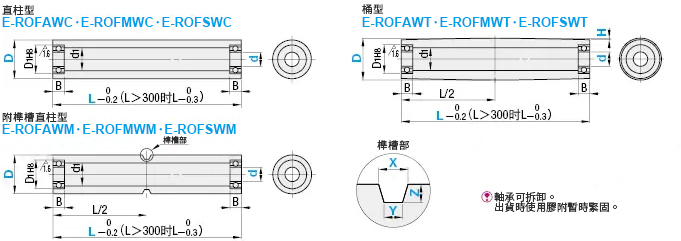 MISUMI平面皮帶用惰輪寬度L＝110～500規格圖