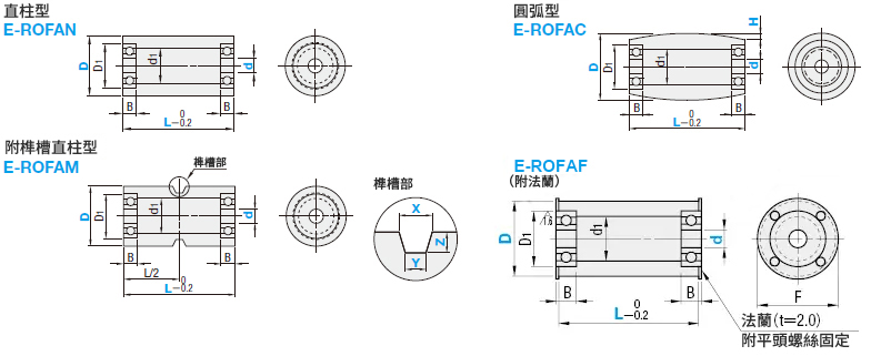 MISUMI平面皮帶用惰輪寬度L＝25～100規格圖