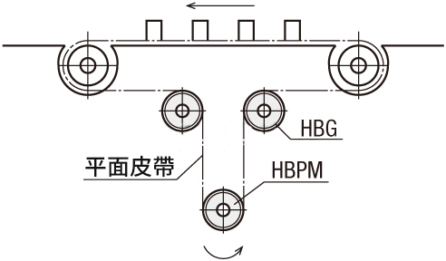 平面皮帶輪使用案例圖