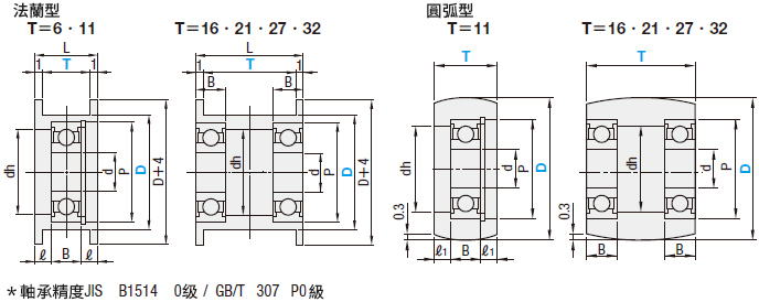 MISUMI平面皮帶用惰輪規格圖