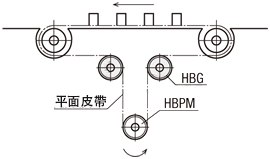 齒輪與齒輪配合簡易圖