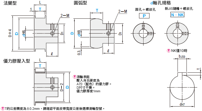 MISUMI平面皮帶用滑輪規格圖