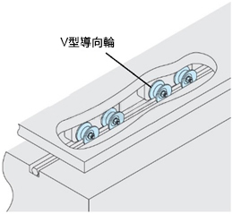 MISUMI導引滾輪使用方法