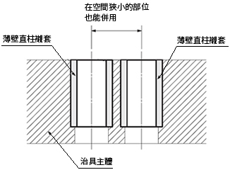 薄壁治具襯套產品特點和使用概略 Jig Bushings Shoulder Standard