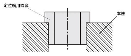 治具襯套產品特點和使用概略 Jig Bushings Shoulder Standard