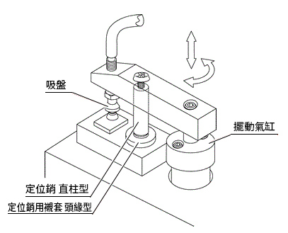 定位銷用襯套的使用案例和治具案例