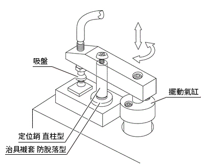 定位銷用襯套的使用案例和治具案例