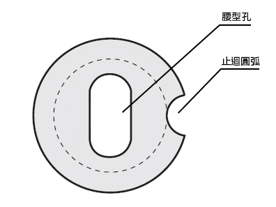 治具襯套產品特點和使用概略 Jig Bushings Shoulder Standard