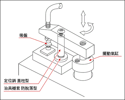 定位銷用襯套的使用案例和治具案例