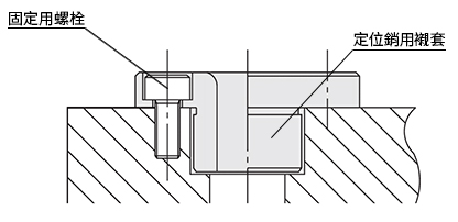 治具襯套產品特點和使用概略 Jig Bushings Straight Standard