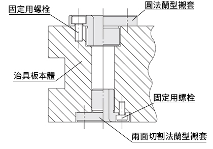 定位銷用襯套的使用案例和治具案例