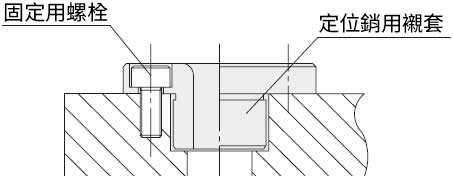 治具襯套產品特點和使用概略 Jig Bushings Straight Standard