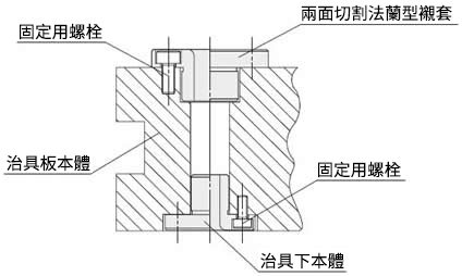 定位銷用襯套的使用案例和治具案例