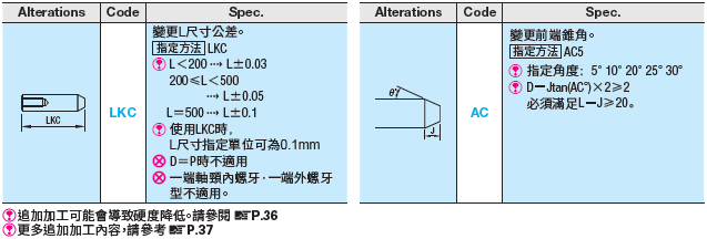 MISUMI線性導桿一端錐形 內螺牙型/軸頸內螺牙 外螺牙型全型號加工