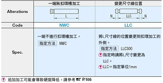 MISUMI線性導桿附扣環溝槽全型號加工