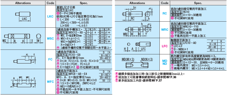 MISUMI線性導桿一端軸頸型 兩端內螺牙型/一端內螺牙型全型號加工