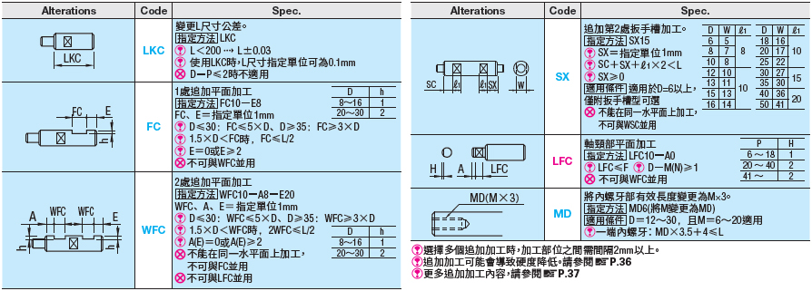 MISUMI線性導桿一端軸頸內螺牙附扳手槽型全型號加工