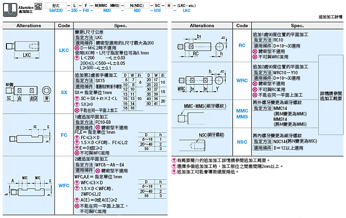 MISUMI線性導桿一端外螺牙 一端內螺牙附逃溝 附扳手槽型/附通孔型全型號加工