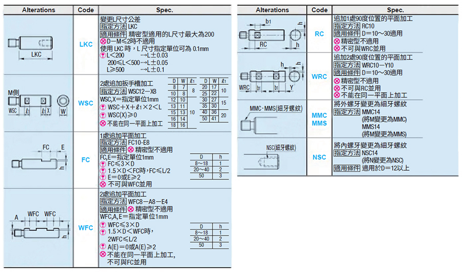 MISUMI線性導桿一端外螺牙 一端內螺牙附逃溝型全型號加工