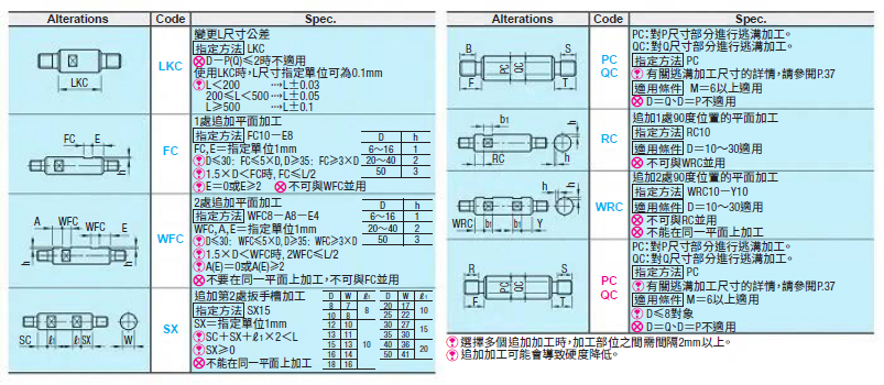 MISUMI線性導桿兩端外螺牙附扳手槽型/附通孔型全型號加工