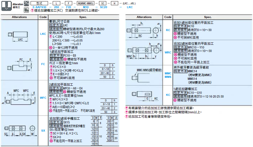 MISUMI線性導桿一端外螺牙附逃溝 附扳手槽型/附通孔型全型號加工