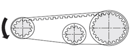 MISUMI時規皮帶驅動用案例 timing pulley