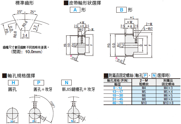 MISUMI時規皮帶輪T10型的尺寸規格圖