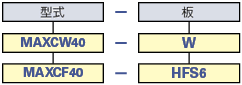Φ40支柱クランプ（壁面/平面/アルミフレーム固定）:関連画像