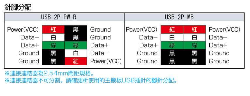 主機板增設用USB線：相關圖像